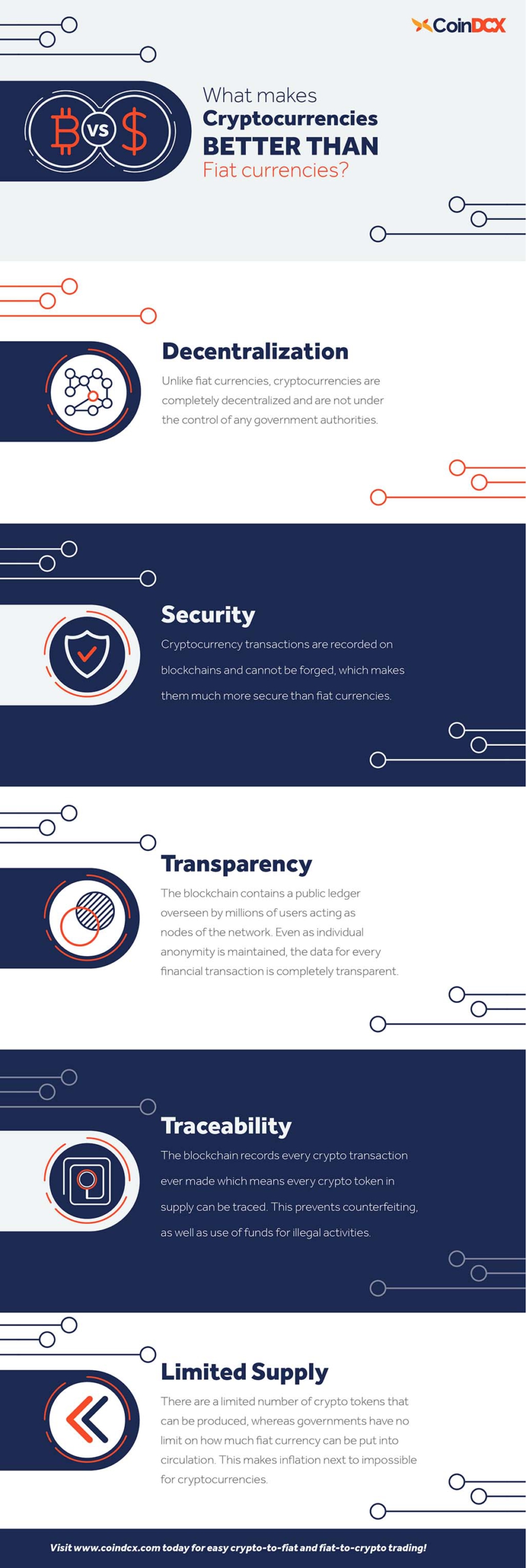 Differences between cryptocurrency and fiat currency
