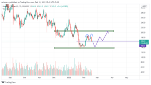 Monero Technical Analysis