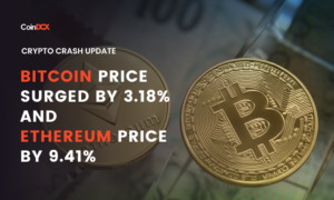 Bitcoin Price