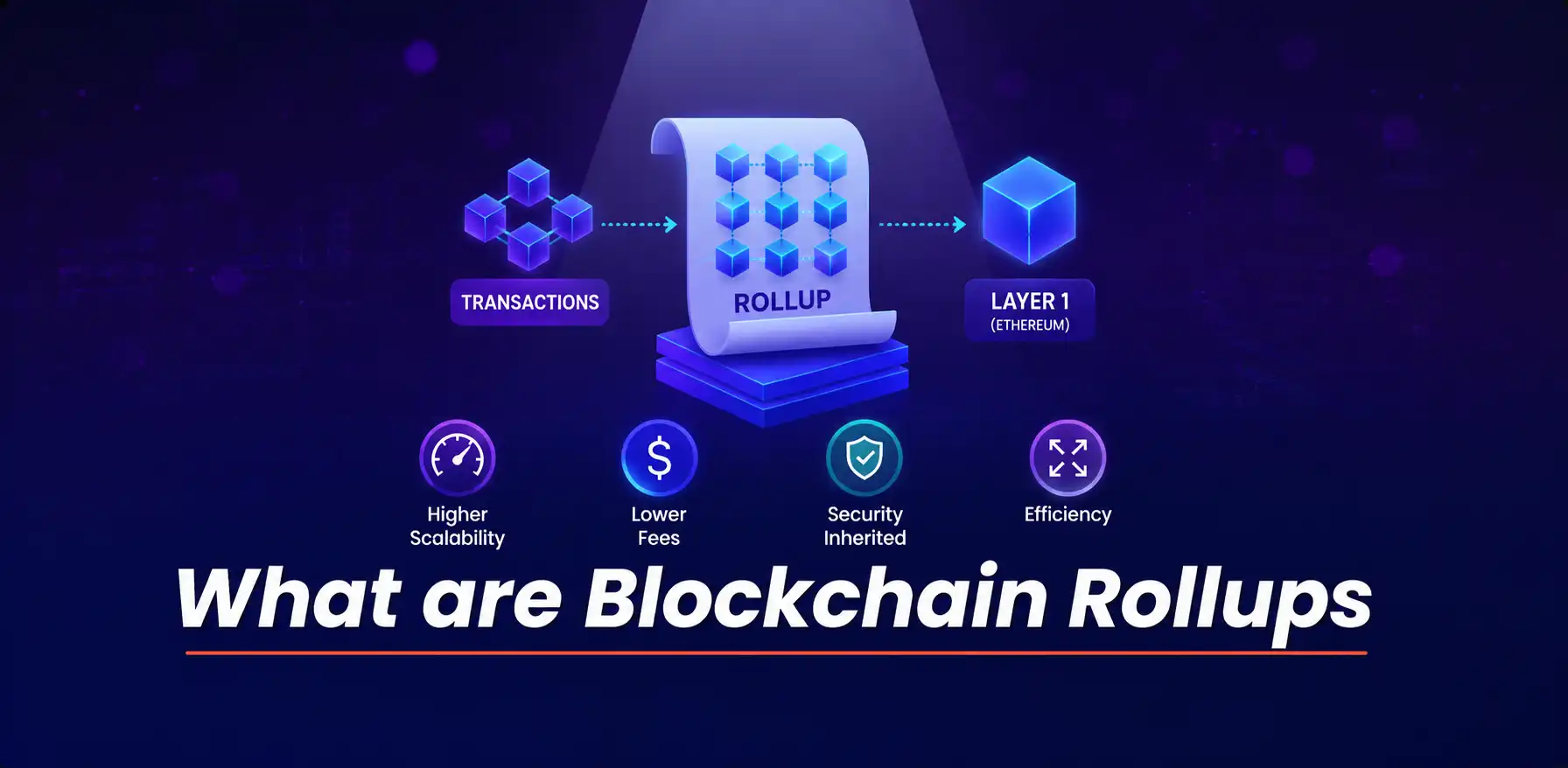 What are Blockchain Rollups?