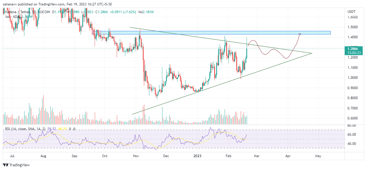 Kadena Price Prediction: Will the Bulls Rise the KDA Price Beyond $5?