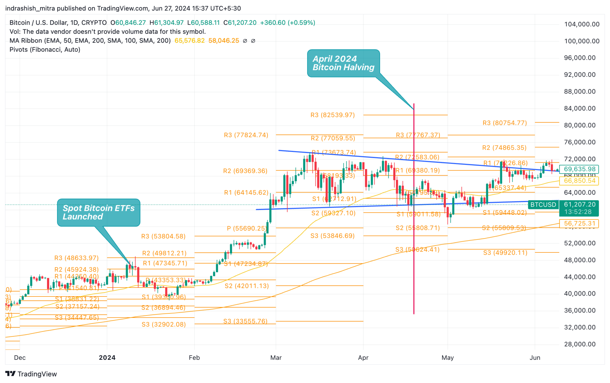 Crypto ETF Countdown: Bitcoin and Ethereum ETF Timeline and Key Dates