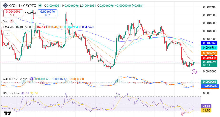 XYO price prediction 