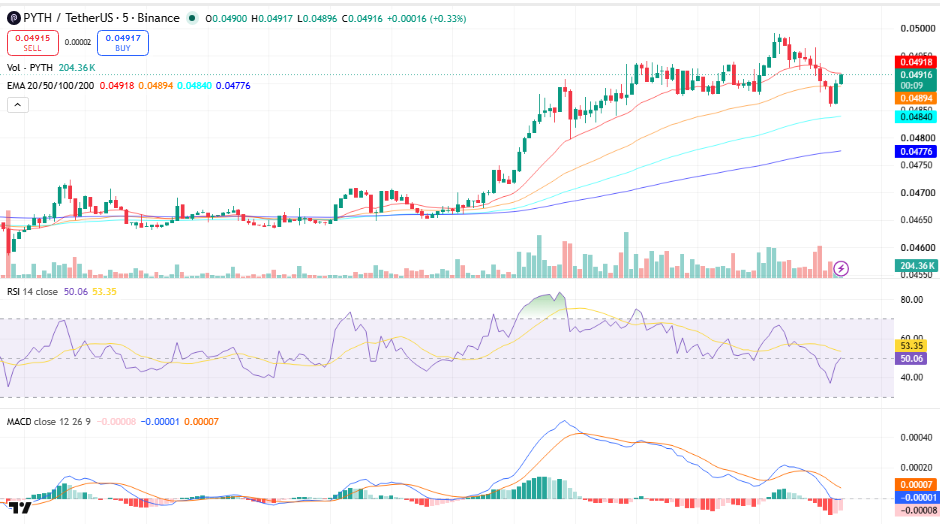 Pyth Network (PYTH) Price Prediction