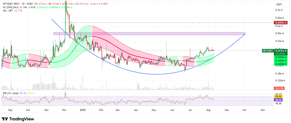 APENFT Price prediction