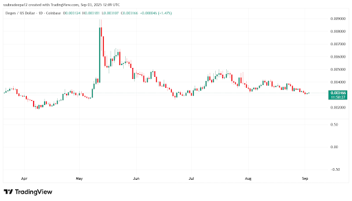 Degen price
