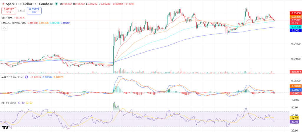 Spark Price Prediction