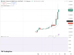 Hemi Price Prediction Graph