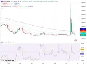 Hifi Finance Price Prediction Graph