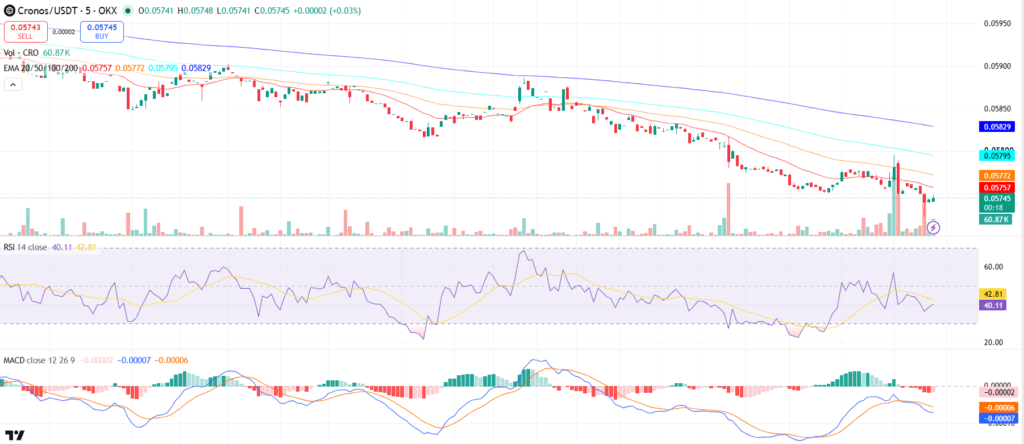 Cronos (CRO) Price Prediction