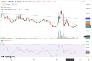 Celo Price Prediction Graph - Source: Trading View