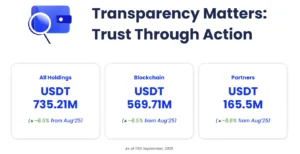 Coindcx Transparency Report Sep 2025