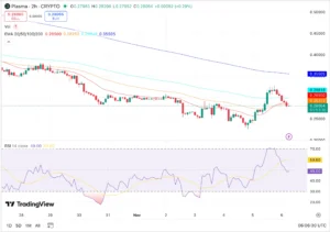Plasma (XPL) Price Graph - Source: Trading View