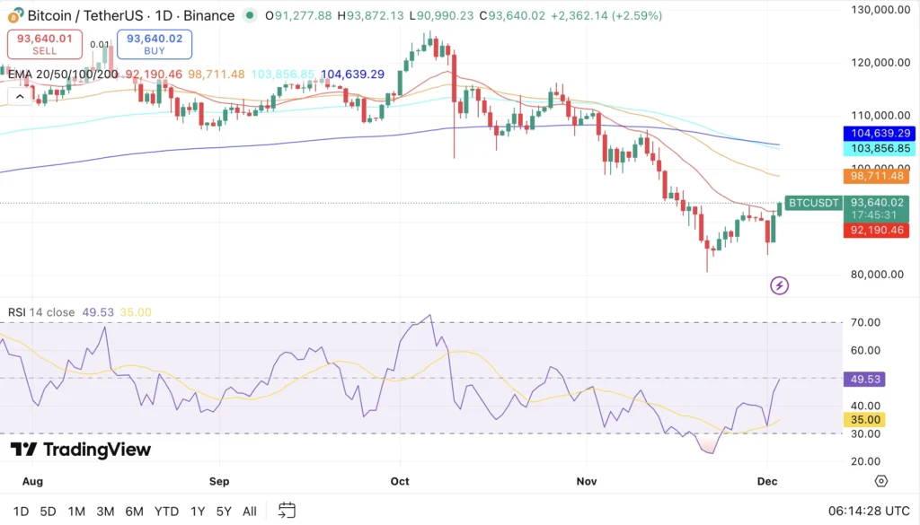 Bitcoin price chart 