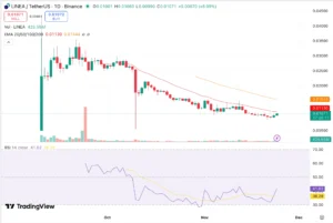 Linea Price Graph - Source Trading View