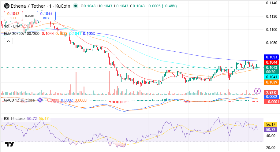 Ethena (ENA) Price Prediction