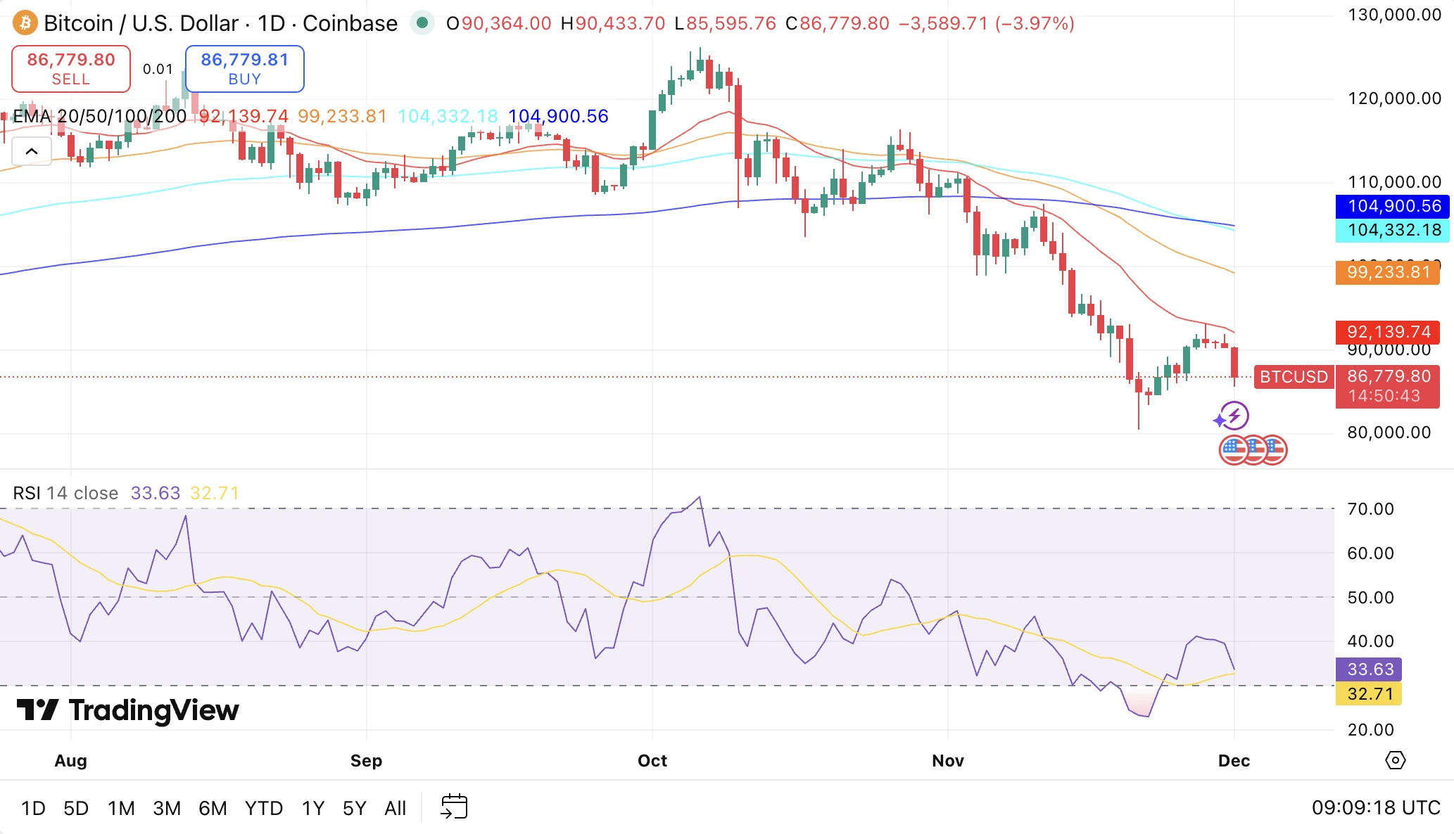 BTC chart live