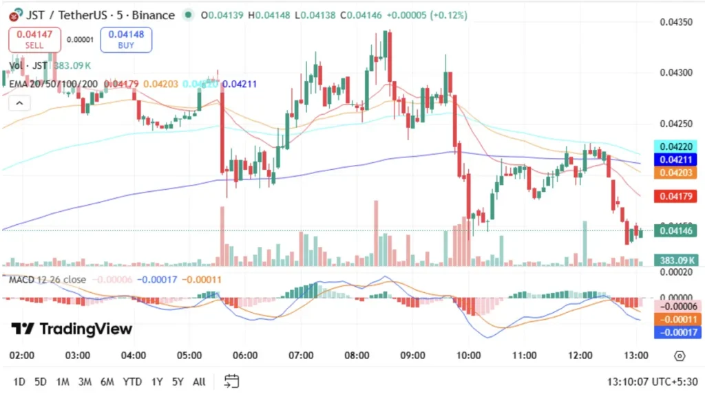 Just Price Prediction