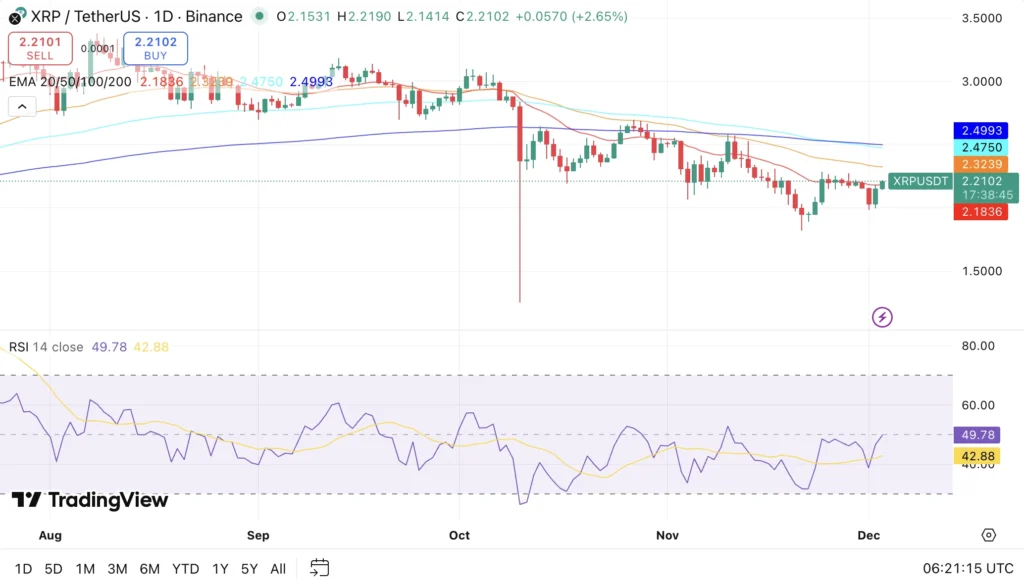 XRP price chart 