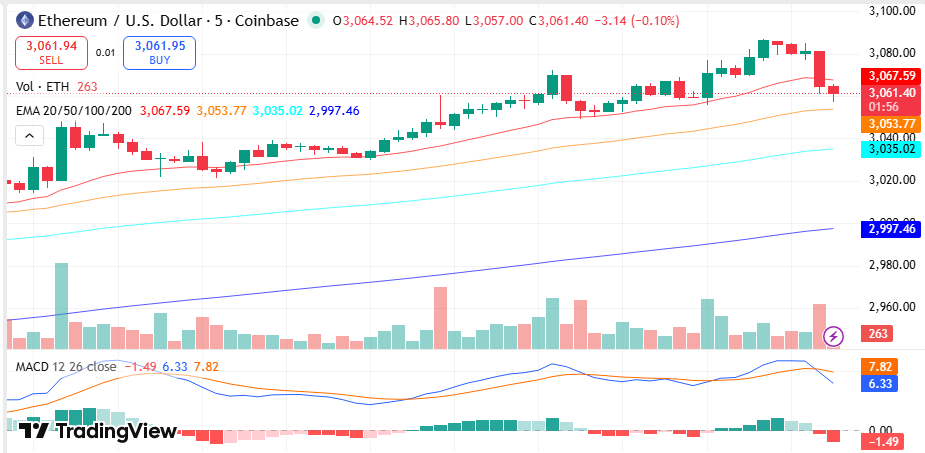 Ethereum