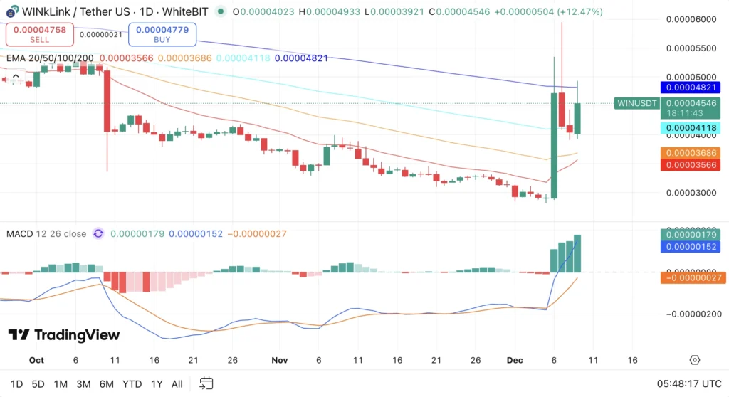 winklink chart price