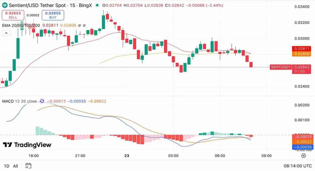 Sentient (SENT) Price Prediction 