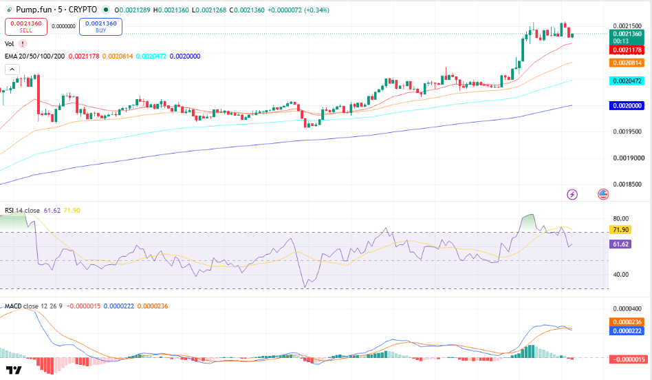 Pump.Fun (PUMP) Price Prediction