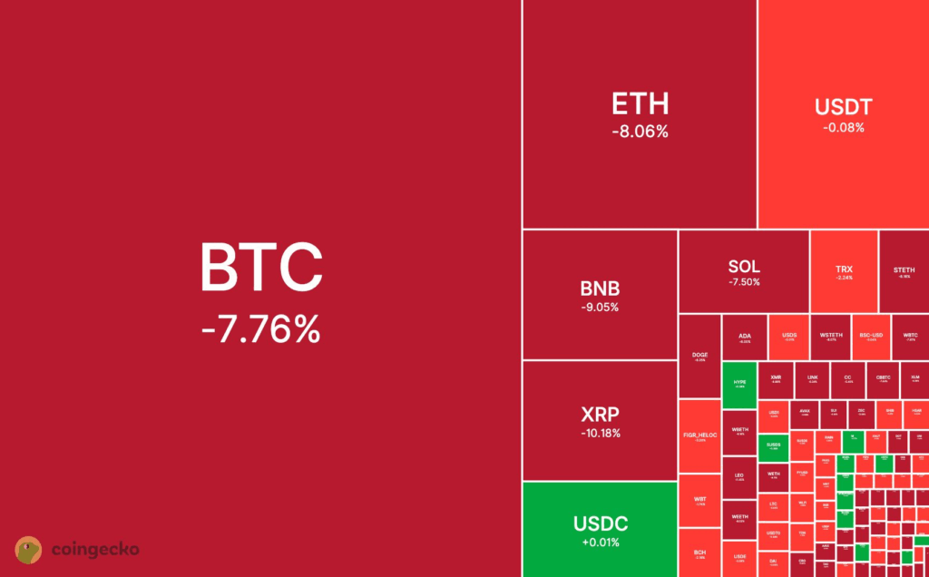 Crypto market