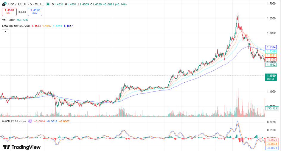 XRP