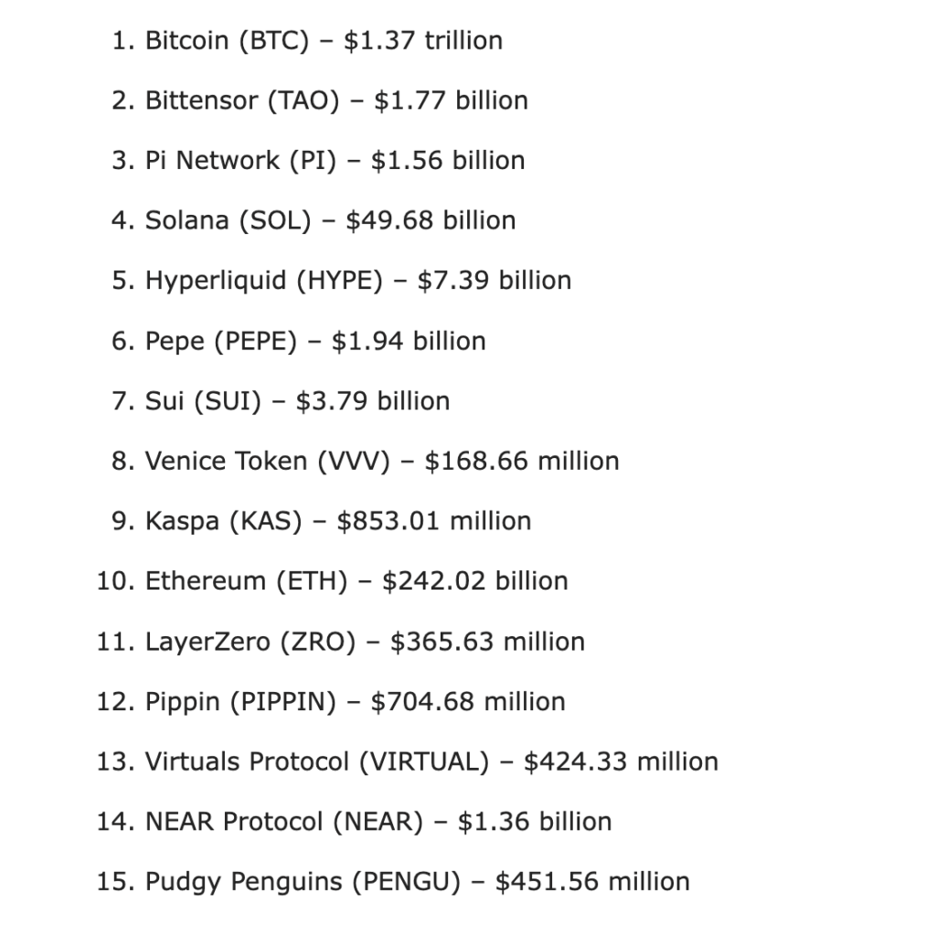 altcoins
