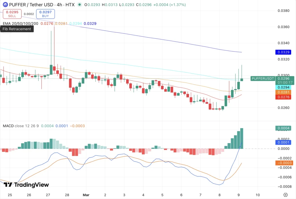 puffer price prediction

