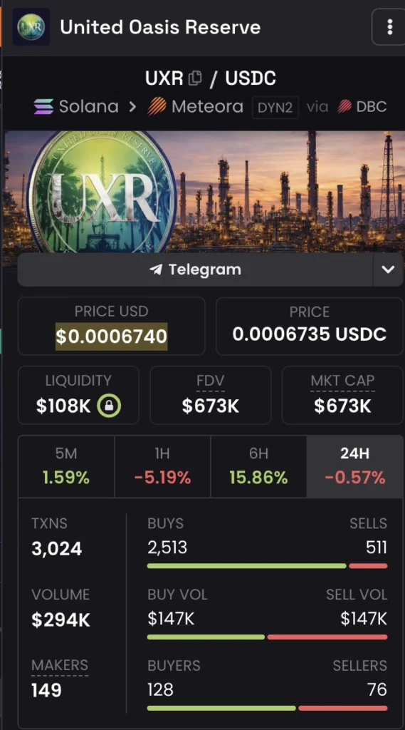 UXR crypto
