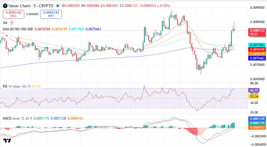 Vanar Chain (VANRY) Price Prediction