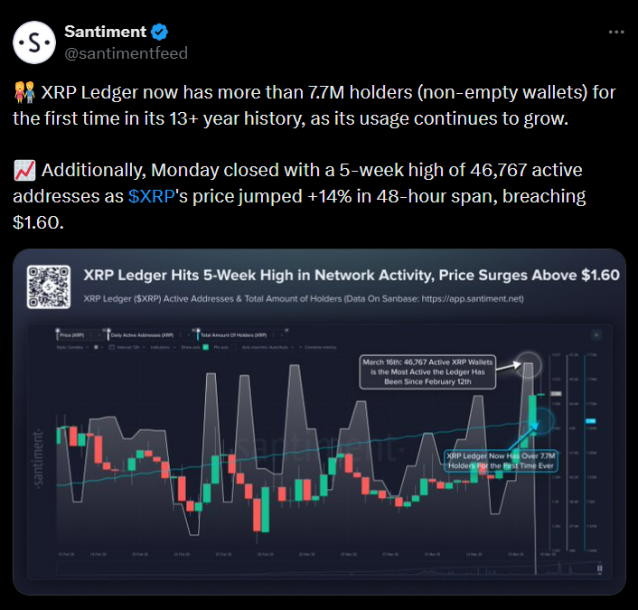 XRP
