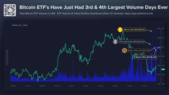 Bitcoin ETFs

