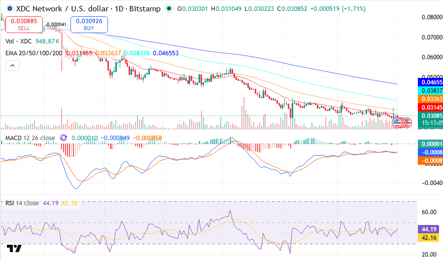 xdc price chart