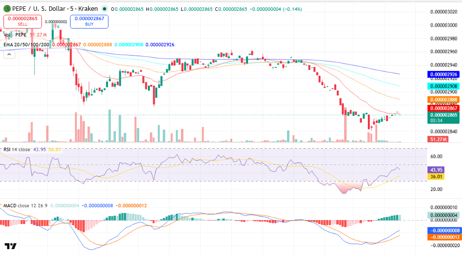 Pepe (PEPE) Price Prediction