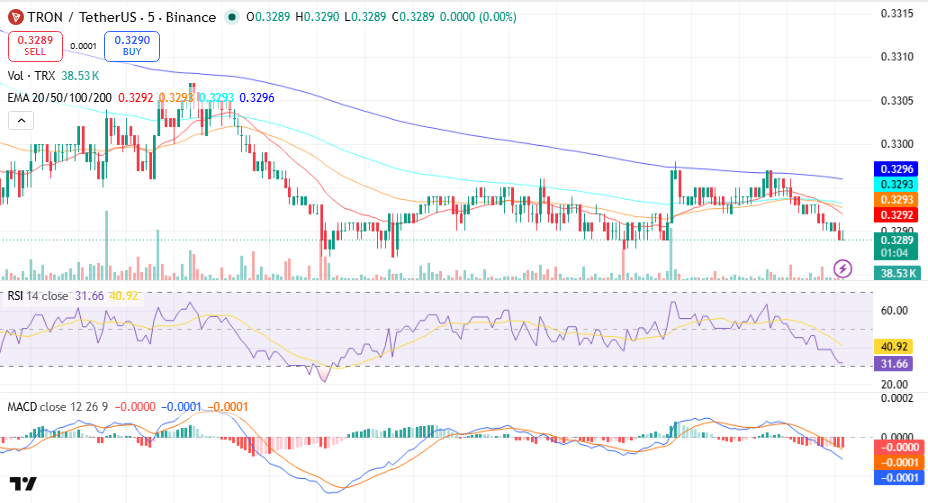 Tron (TRX) Price Prediction