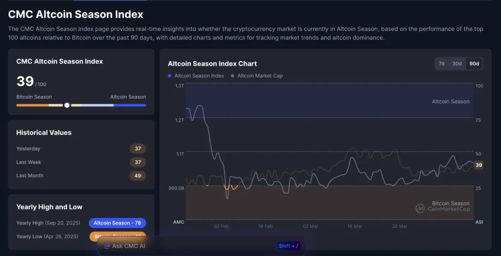 Altcoin index 
