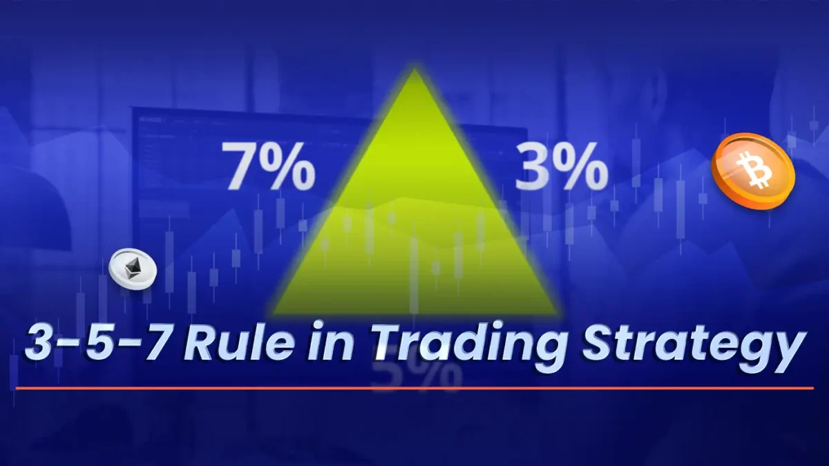 3-5-7 Rule in Trading Strategy