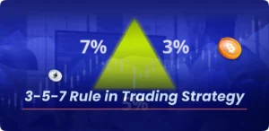 3-5-7 Rule in Trading Strategy