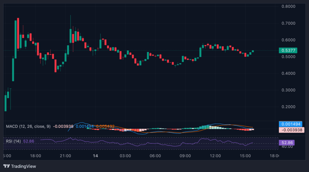 Genius Terminal (GENIUS) Price Prediction