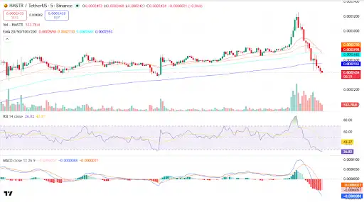 Hamster Kombat (HMSTR) Price Chart