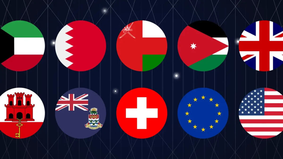 Strongest Currencies in the World