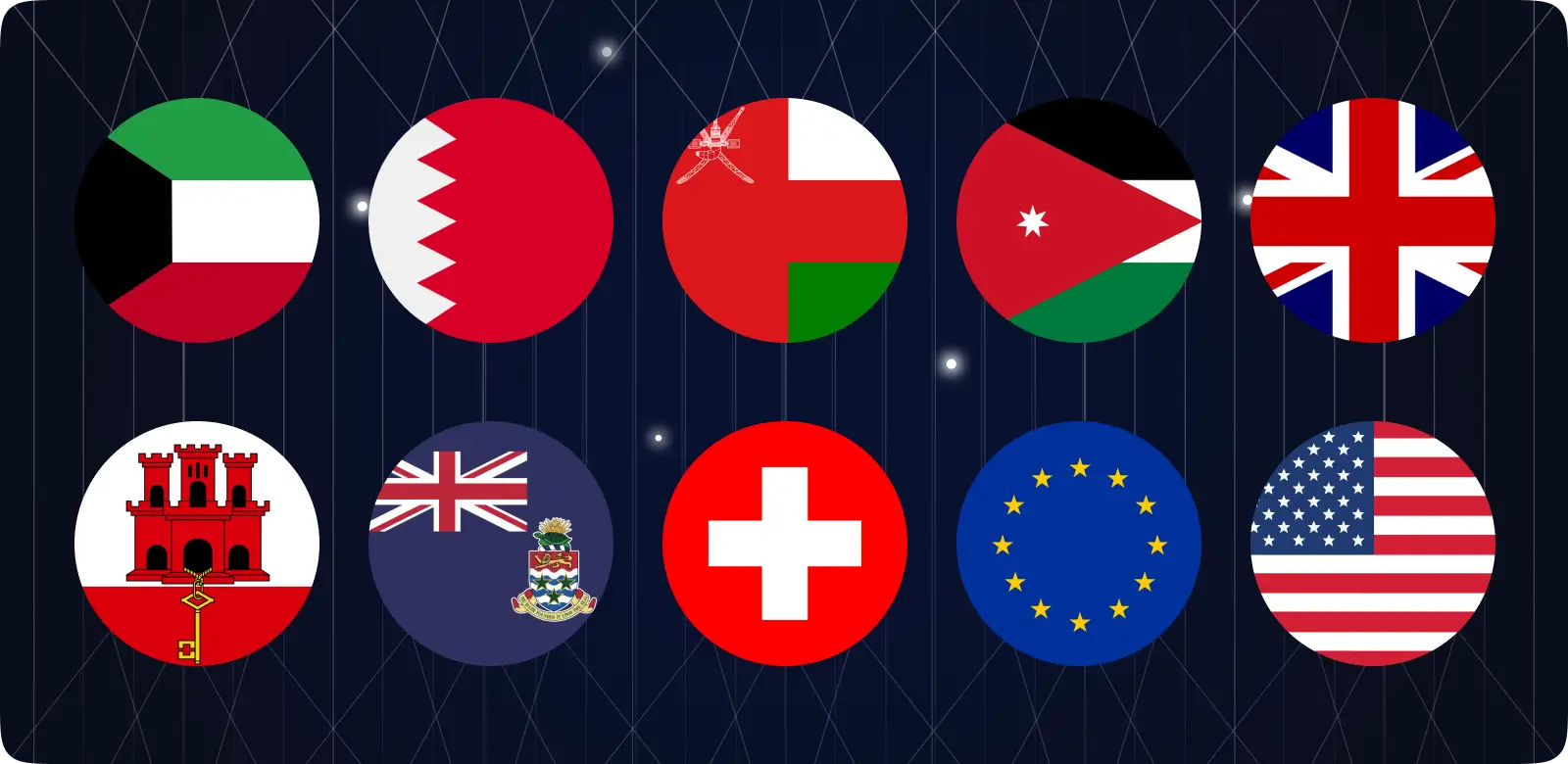 Strongest Currencies in the World