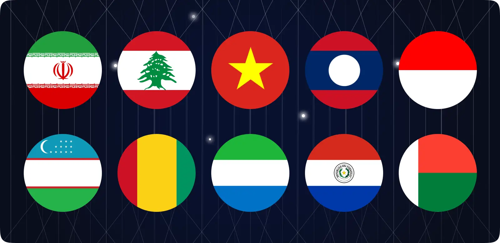 Weakest Currencies in the World