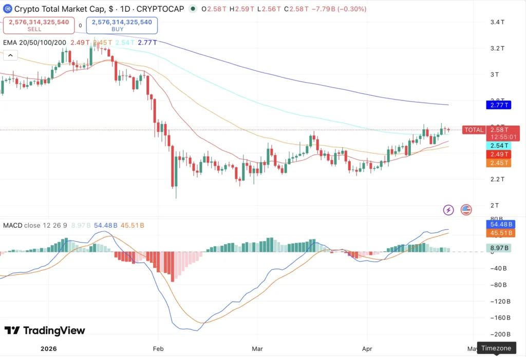 Total crypto market cap