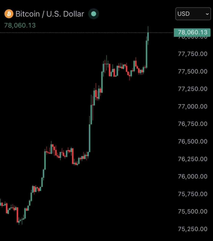 Bitcoin 