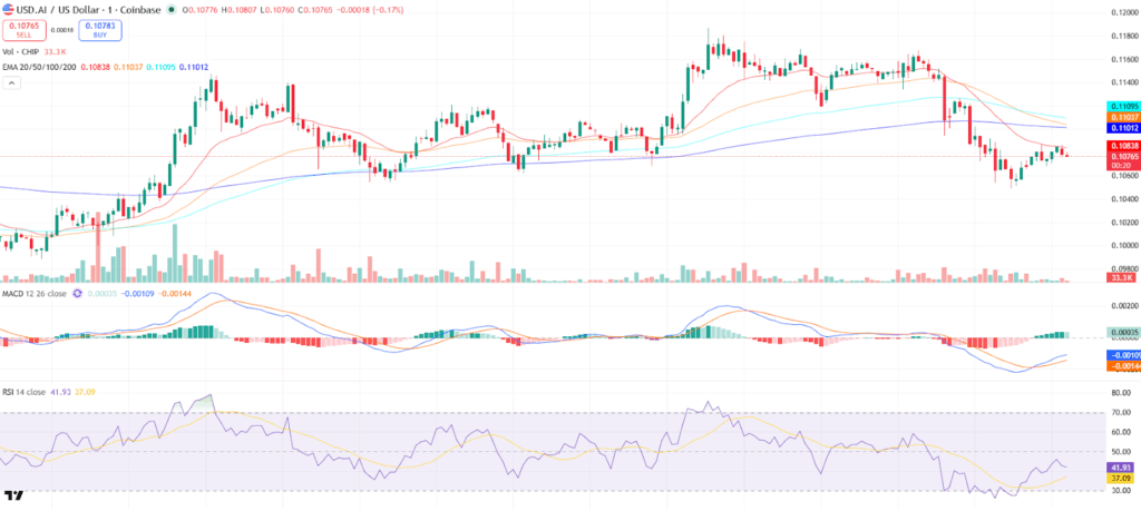 USD.AI Price Prediction