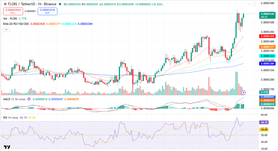 Top Metaverse Coins